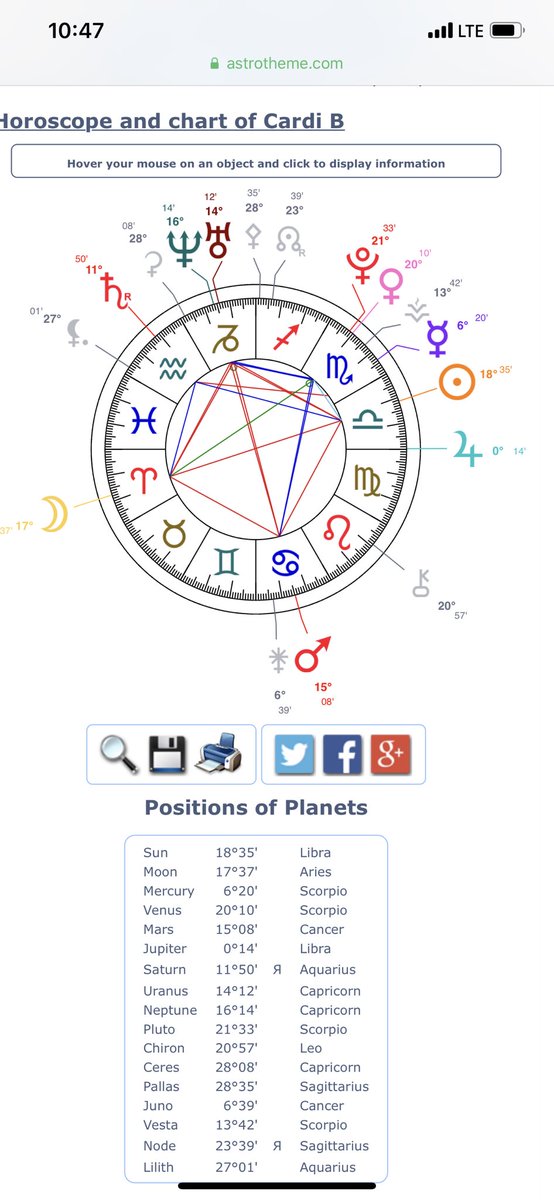 Cardi B Natal Chart