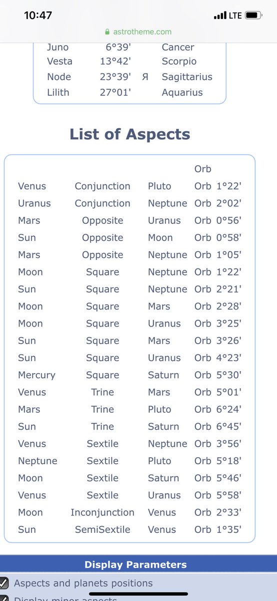 Cardi B Natal Chart