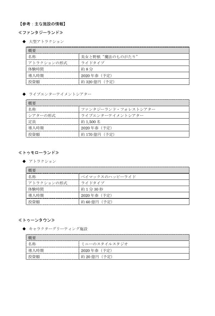 中野キュー 東京ディズニーランド 新エリア施設名決定 美女と野獣 魔法のものがたり 所要時間8分 総工費3億 ファンタジーランド フォレストシアター 定員1500名 総工費170億 ベイマックスのハッピーライド 所要時間90秒 総工費60億 ミニーのスタイル