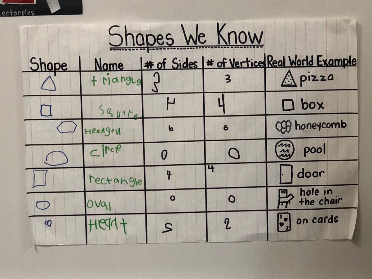 Check For Understanding Anchor Chart