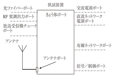 cend_jp's tweet photo. 【CISPR 32】マルチメディア機器のエミッション規格の解説と今後の動向（月刊EMC）
https://t.co/Vrqx9SLv2F

#ニュース　#EMC　#ノイズ対策　#月刊EMC　#規格　#CISPR32 https://t.co/l6JHA21SZA