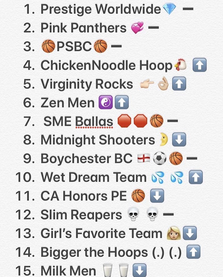 Pinkpanthersrec's tweet photo. Week 2 Updated Power Rankings soon to be changed🤫😤🤫😤🤫#shhhhhhh https://t.co/rnSwZTzrM0