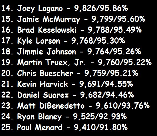 Save A Click NASCAR tweet media