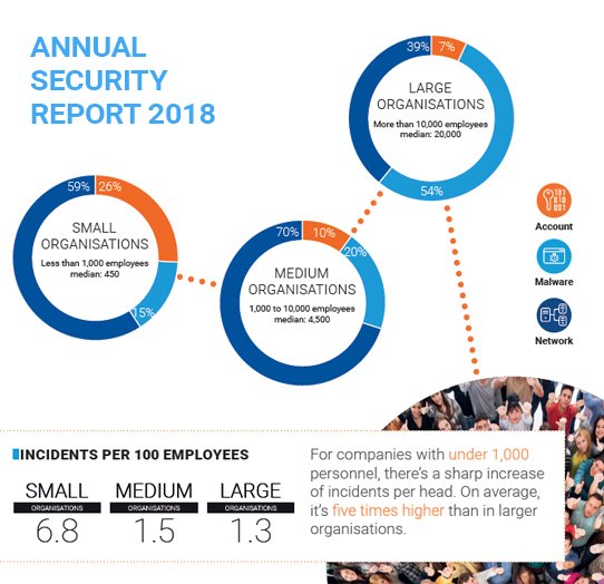 The SecureLink Annual Security Report is out now! This report is based on over a quarter of a million security events that our #CDC analysts
have processed so far in 2018. #SecureLinkASR Check it out:  hubs.ly/H0fKfLn0
