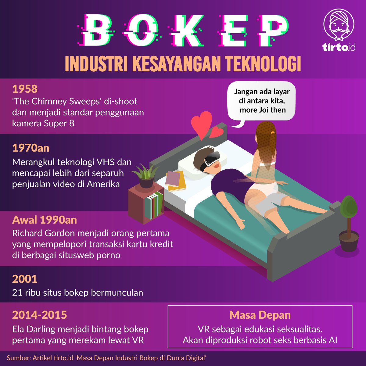 tirtoid on X: Film bokep sudah menjadi semacam tikus percobaan dalam tiap  uji coba elemen teknologi baru. Pada 2025 kelak, industri bokep diprediksi  menempati peringkat ketiga dalam sektor VR, hanya kalah dari