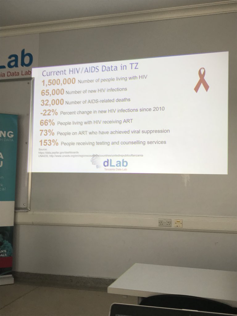 agnieszka_rawa's tweet image. Welcome Upendo Mchome, #DCLI @PEPFAR scholars part of the first class of MS in data science @coict_udsm @dLabTz.  Can’t wait to see what you change in education sector or other area the you decide to put your passion to! @MCC_Data @UVADSI #DataRevolutionTz