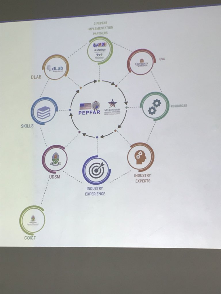 agnieszka_rawa's tweet image. Welcome Upendo Mchome, #DCLI @PEPFAR scholars part of the first class of MS in data science @coict_udsm @dLabTz.  Can’t wait to see what you change in education sector or other area the you decide to put your passion to! @MCC_Data @UVADSI #DataRevolutionTz