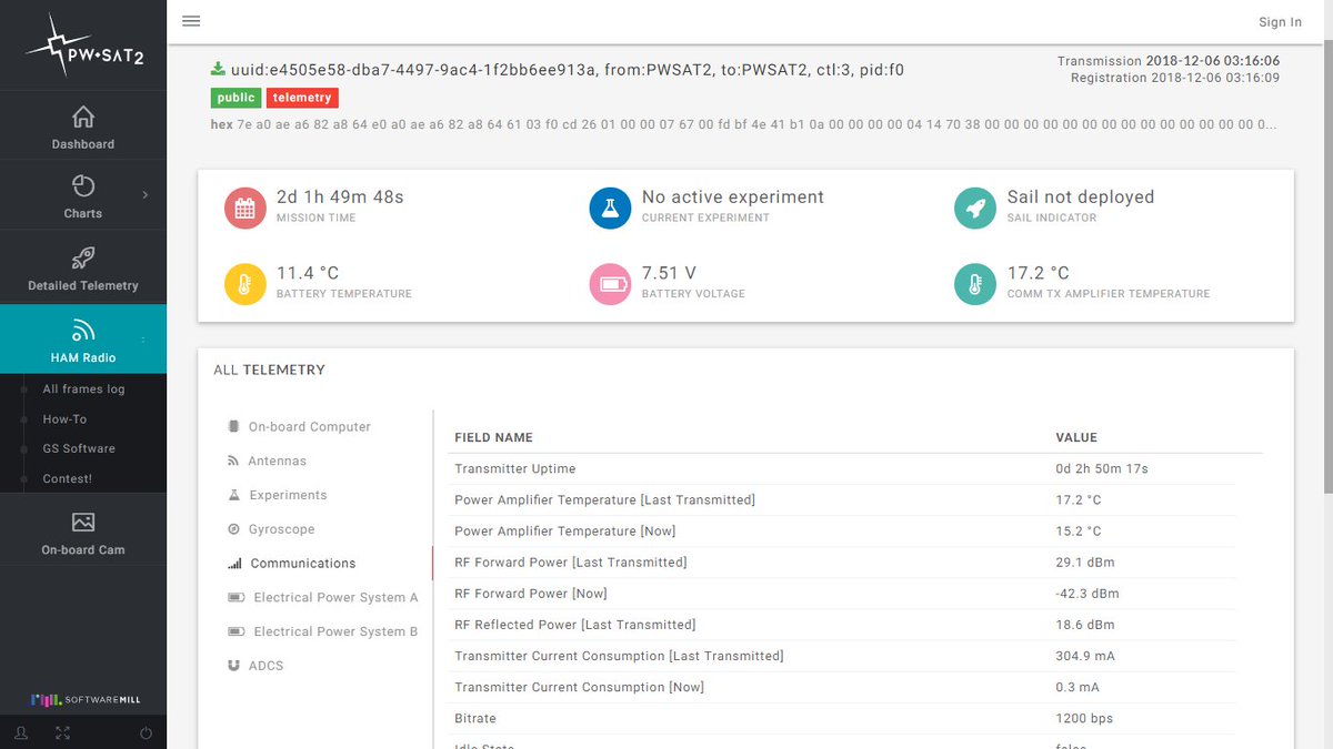 Detail of newly uploaded telemetry packet on PW-Sat2 website
