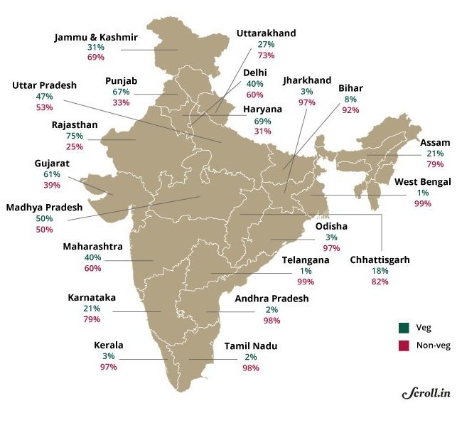 ChaiBisket's tweet photo. Dietary preferences - khali non veg manollu 😁 https://t.co/9D8PE870n0