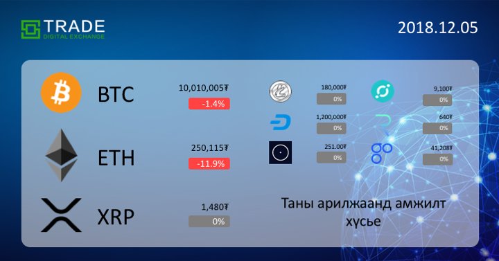 2018.12.05-ны өдрийн арилжааны мэдээ