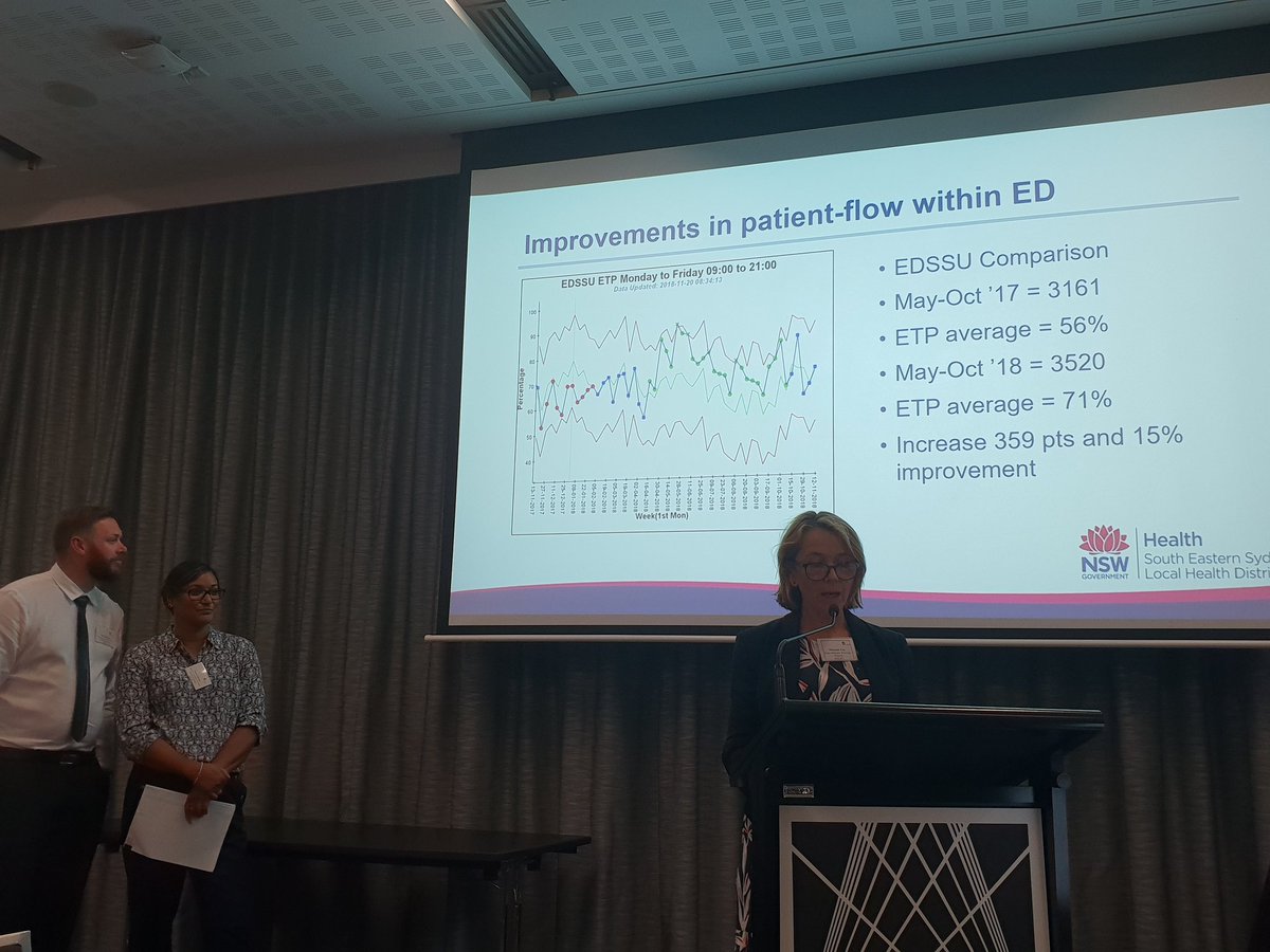 Melanie Lax, Ross Handley and Fajeria Moosa sharing their experiences around implementing an Emergency Nurse Navigator role in the St George Hospital Emergency Department.
