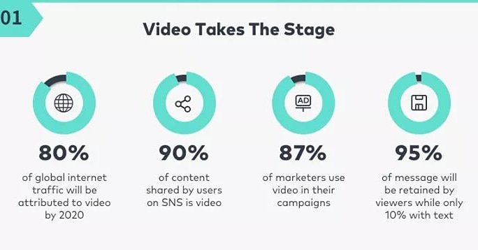 Pansworldfilm's tweet photo. Video is the future of Marketing and we are the leaders in Video Production. We are here to help you to grow your bussiness...
#pansworld #television #Video #film #filmmaker #corporatefilmmaker #Corporateav #marketingvideos #marketingfilms #growbusiness #marketing #Filmswithsoul https://t.co/KuotL7y863