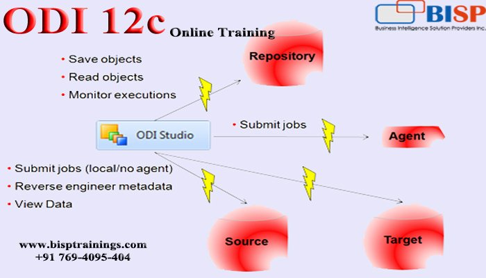 bispsolutions's tweet image. ODI 12c Hidden Facts
Live Webinar: Saturday, 08 Dec at 7:00 AM IST / Friday, 07 Dec at 9:30 PM EST  
Register Here:bit.ly/2n2509M
More details:bit.ly/2n3fJRd
#odi12c #odin12cdownload #odi12ctraining #odi12carchitectureoverview, #odi12ccookbook, #odi12cdeveloper