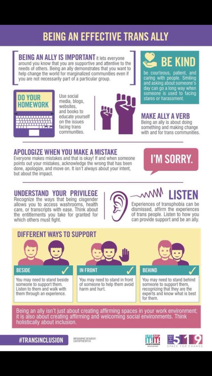 KennaJohnson3's tweet image. #transinclusion #thinkholisticallyaboutinclusion #understandingandacceptance