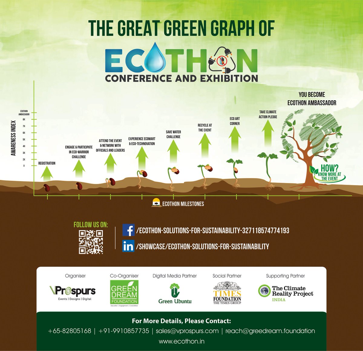 TheGreenDream's tweet photo. #SaveTheDate - Pleased to announce 2 day 'first of it's kind' event, EcoThon, focusing on environmental themes like #Solid #Plastic #eWaste Management, #WaterPollution, #ClimateChange &amp; #CleanEnergy

Do you look forward to join? @TF_Timesgroup @pro_spurs @tcrpindia @Greenubuntu1 https://t.co/TlJJHyQKbV