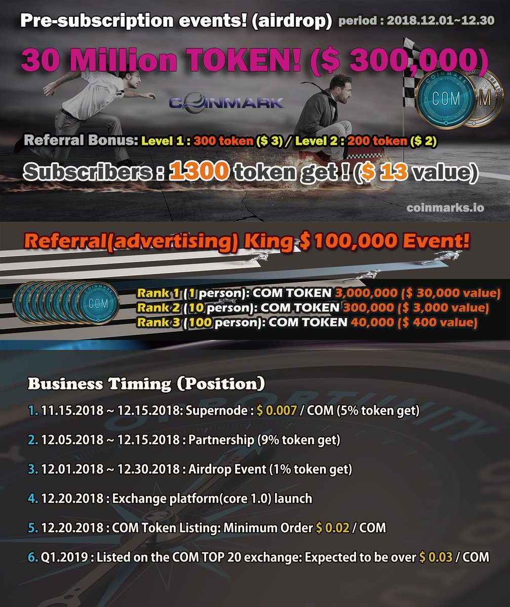 coinmark3's tweet photo. 1. Website Signup: 1300 token ($ 26)
2. Referral Bonus: Level 1: 300 ($ 6) Level 2: 200 ($ 4)
3. Promotion King (Referral King) : Up to 10 million token ($ 200,000) 
Total Airdrop: 40,000,000 Token ($ 800,000)
Total subscription limit: 30,000 users

#COINMARK #exchange #airdrop https://t.co/CbABurbJDV