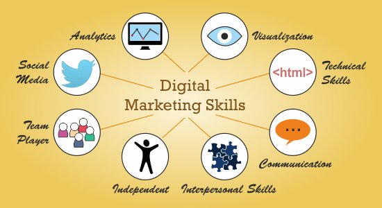 Digital marketing skills

#DigitalMarketing #ContentMarketing #GrowthHacking #InboundMarketing #smm #socialmediamarketing #SEO #marketing #entrepreneur #b2b #entrepreneurs #sem #Content #BigData #analytics #Blockchain #startups #FinTech #Crypto #Ecommerce