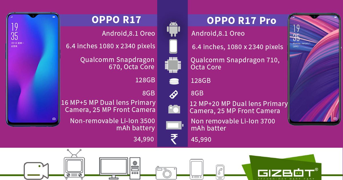 Gizbot Oppo R17 Vs Oppo R17 Pro