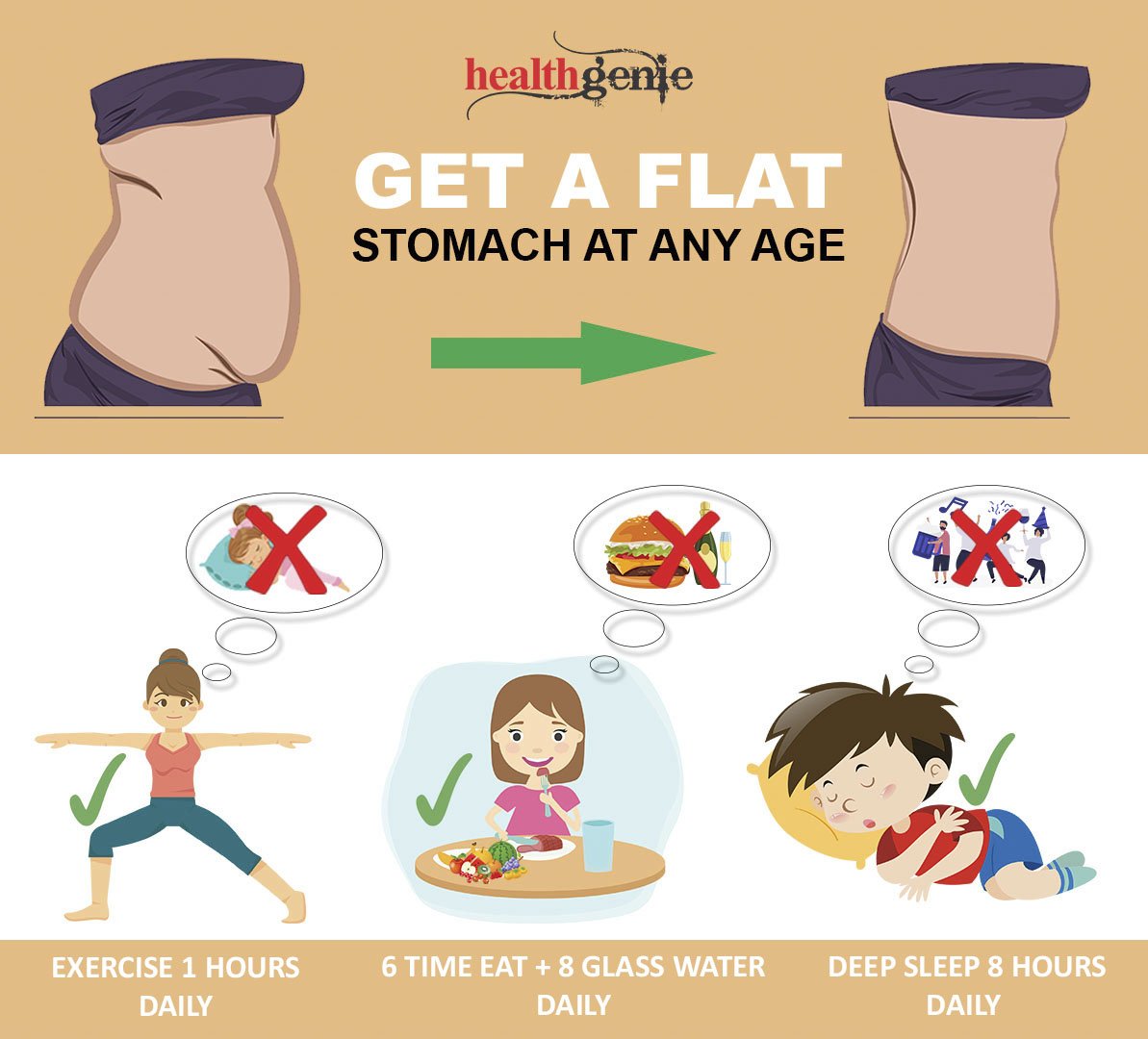 HealthGenie's tweet photo. How to Get a Flat Stomach at Any Age.....
#FlatStomach #Flattummy #ReduceFat #EatHealthy #healthcare #healthfitness #exercise #healthylife #BurnFat #weightloss #loseweight #healthgenie https://t.co/1KUsm6fuLD