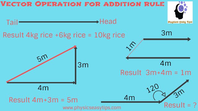 physicseasytips's tweet image. vector important operation concept
physicseasytips.com/2018/06/vector…
Physicseasytips- Best free online Physics Study In india Learn Physics and Telecommunication Free