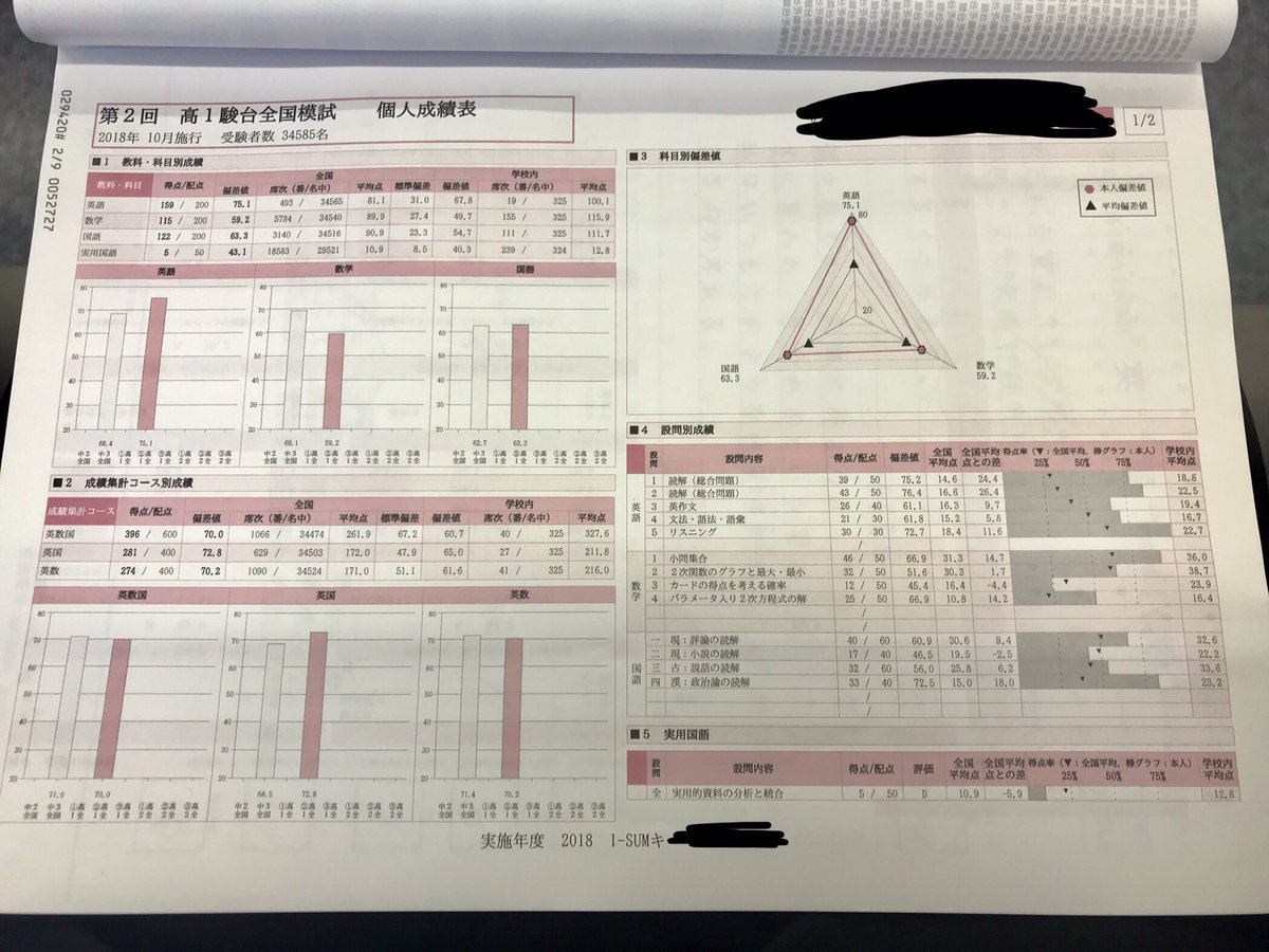 2021年第2回駿台全国模試 - その他