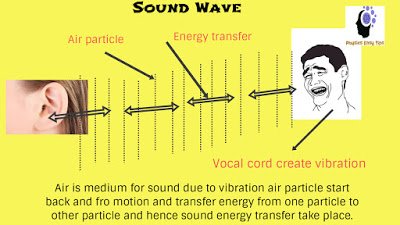 physicseasytips's tweet image. Physicseasytips- Best free online Physics Study In india Learn Physics and Telecommunication Free : Telecommunication technology fundamental principle
physicseasytips.com/2018/08/teleco…