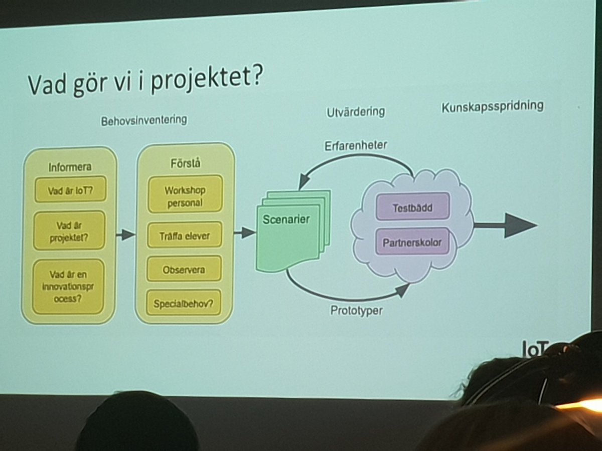 Så spännande! #IoTHub #lidskol #RISE