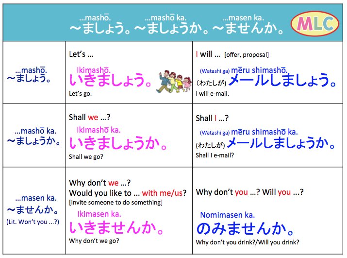 mlcjapanese's tweet photo. "Let's ...."
…mashou. …mashou ka. …masen ka.
Examples and audio
→ https://t.co/fjAbdpSGDS

#Japanese #language #JLPT #N5 #grammar https://t.co/rzxt9HeV4i