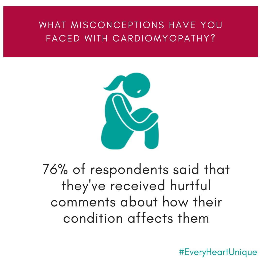 Cardiomyopathy's tweet photo. Our 'Heart Bleeps' Campaign seeks to confront the stereotypes of what people with heart conditions look like, feel or behave. This is taken from our survey conducted earlier this year.
Read more here: https://t.co/JTlzMOOpDk
#EveryHeartUnique #cardiomyopathy #ThursdayThoughts https://t.co/6SFRJunzxE