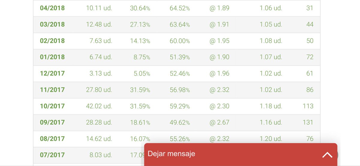 Gcardel2018's tweet photo. 👉🏻Vamos a empezar a conocer a los Tipsters con los que vamos a trabajar ✅

Ya hemos empezado a ello y en el canal he dejado los datos del Tipsters 🥉 mejor valorado en InBetsMent. 

ÚNETE PARA CONOCER MÁS:

https://t.co/p2TxNk6o6x

#Bet #Apuestas https://t.co/vkNdrS3w7f