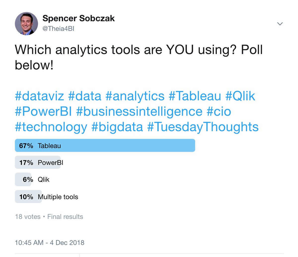 AffectoUK's tweet photo. What are your thoughts on this? Which analytics tools are YOU using? Does this reflect your own experiences in our region? https://t.co/ShfDmNlyIb
