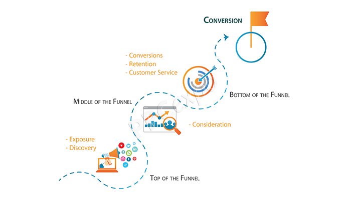 Adan_Media_'s tweet photo. RT @getppcexpo: It’s vital that your marketing funnel and brand messaging correlates with the related stage of the customer’s journey.
https://t.co/6qRYNGrbUm
#ppcexpo #iPDF #interactivePDF #PPC #payperclick #digitalmarketing #GoogleAdsReporting #Google… https://t.co/SJwPA6HLER
