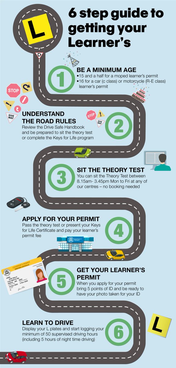 driving theory test 2018