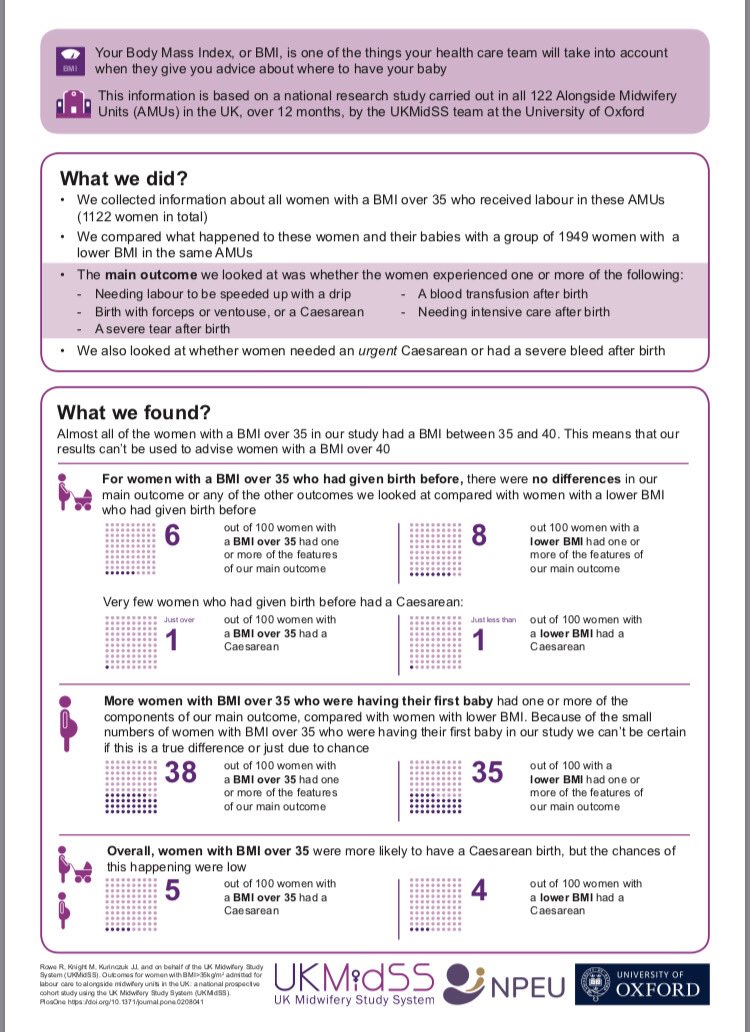 andrealawrieMW's tweet photo. Information from a national research study for women with a BMI over 35 thinking about giving birth in an Alongside Midwifery Unit #amu #birthunit #bmi #birth #midwives #uk #ukmidss #RGU12daysoftwitter https://t.co/D6szdhholh