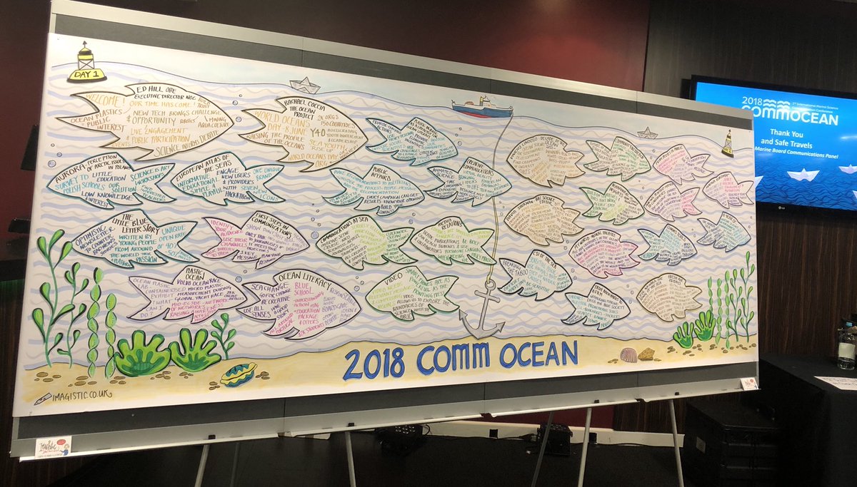 emelie_FAO's tweet photo. Big thanks to @CommOceanConf for a well-organized conference #CommOCEAN2018 - the event provided a great opportunity to learn more about #marine #science #communication and meet likeminded people in the field. I left #Southampton with a big smile this morning! 🌊 https://t.co/BOOOCJRpuO