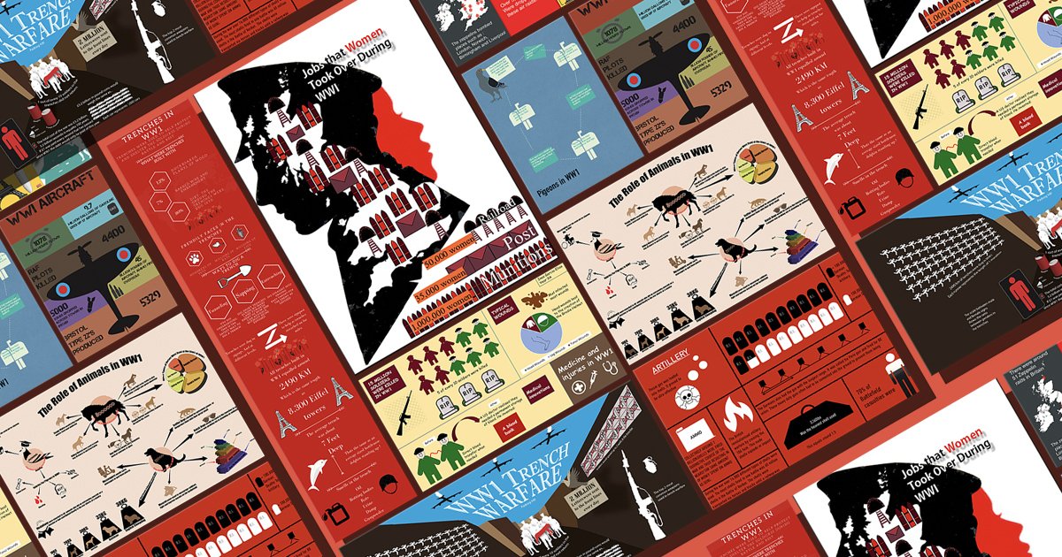 Congratulations to our wonderful #infographic challenge winners. Your work is inspiring, original and goes above and beyond to tell a unique slice of the story. Heroic pigeons, foul food, restless artillery; you've covered it all. solutions-inc.co.uk/ww100/submissi…