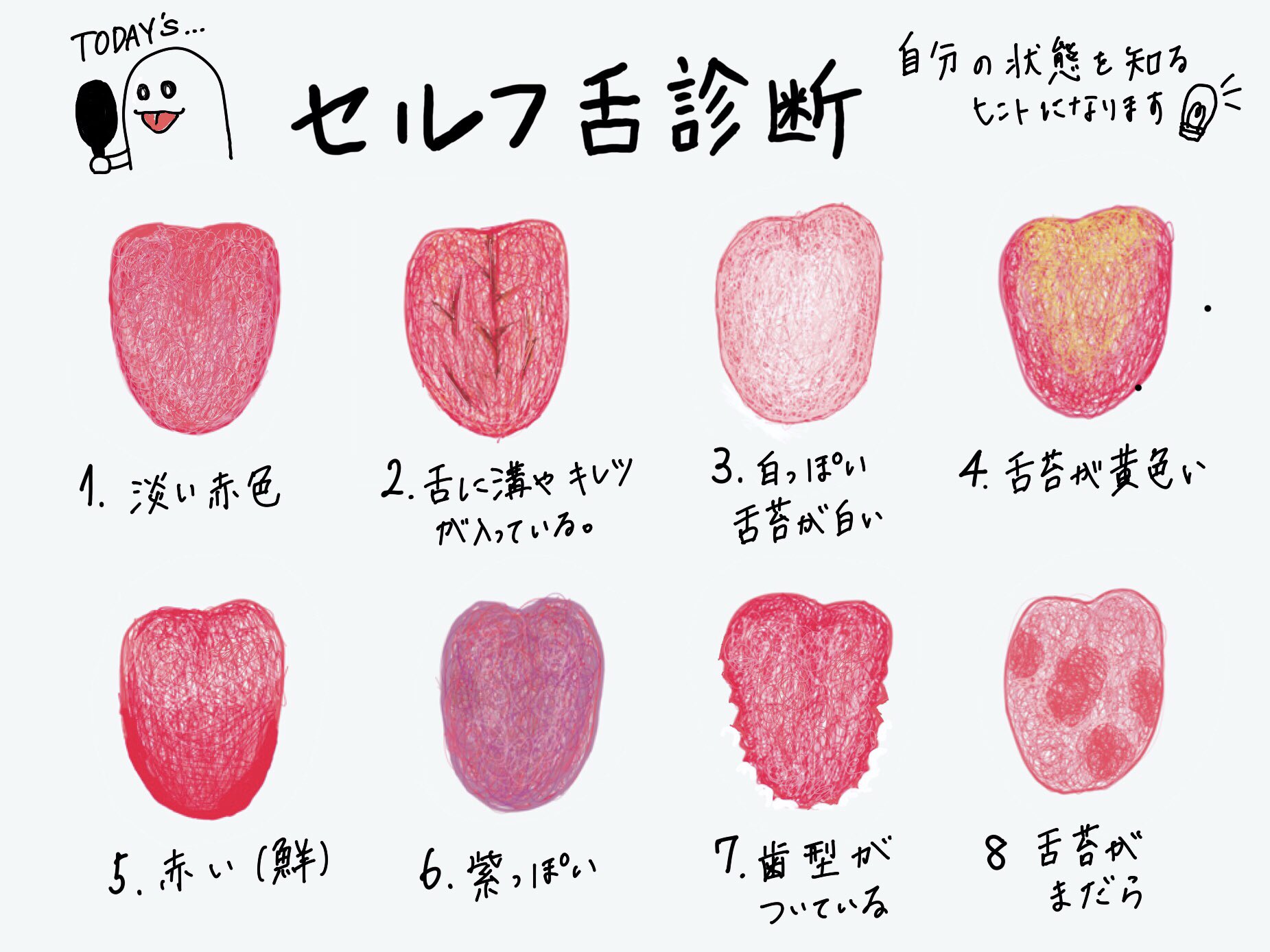 本島彩帆里 身体が舌にどんなサインを だしてるかチェック 診断結果 T Co Fdjrvz5wjw T Co Edpe3axldu Twitter
