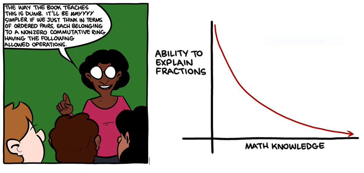 panlepan's tweet image. Teaching fractions the right way. #fractiontalks #MathJoke
smbc-comics.com/?id=3565#comic