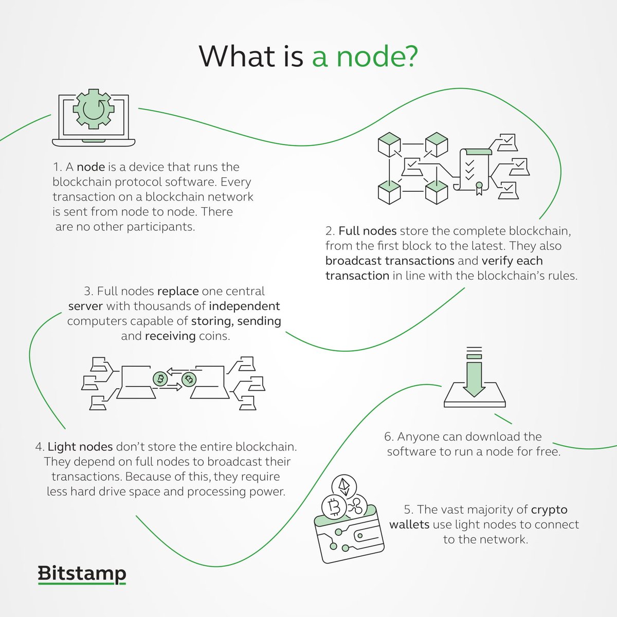 FOLLOW THE LINE: What is a node? 📜 #cryptobasics #blockchain