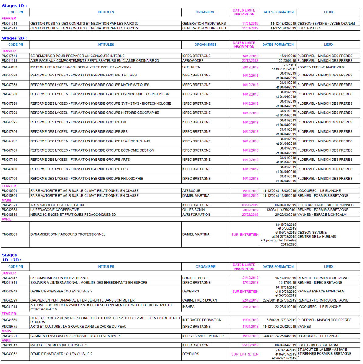formirisbzh's tweet photo. Avis aux établissements et aux enseignants du 1er et du 2nd degré : des places sont encore disponibles en #formation sur budget territorial 2018-2019. Formations financées hors budget établissement. Consultez le calendrier ci-dessous, plus d'info sur : https://t.co/5a1sRmZcqn https://t.co/FcTQ7P9MEL