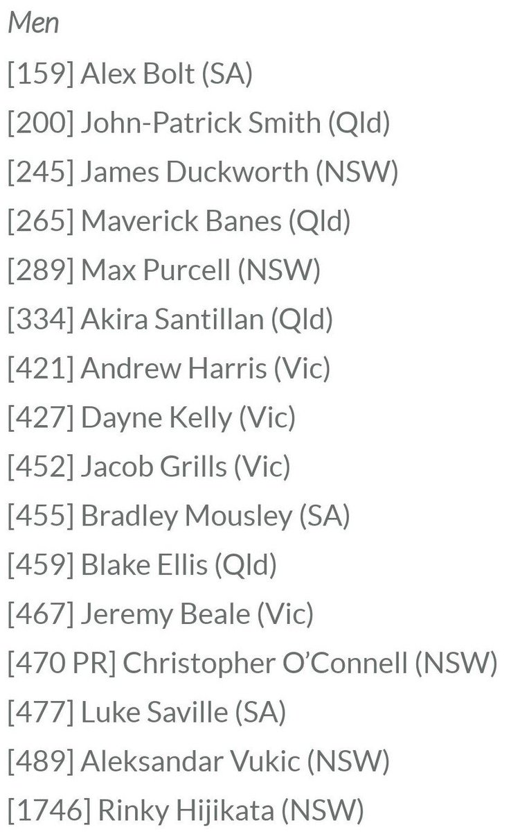 Plum 昨年はデ ミノーが獲得し飛躍への足掛りとした 全豪wcオーストラリア国内プレーオフのアクセプタンスリスト ドローは現地時間12 9 日 正午 試合は12 10 月 16 日 に行われる ポルマンス144 コキナキス151 ポピリン152の名前がないということは