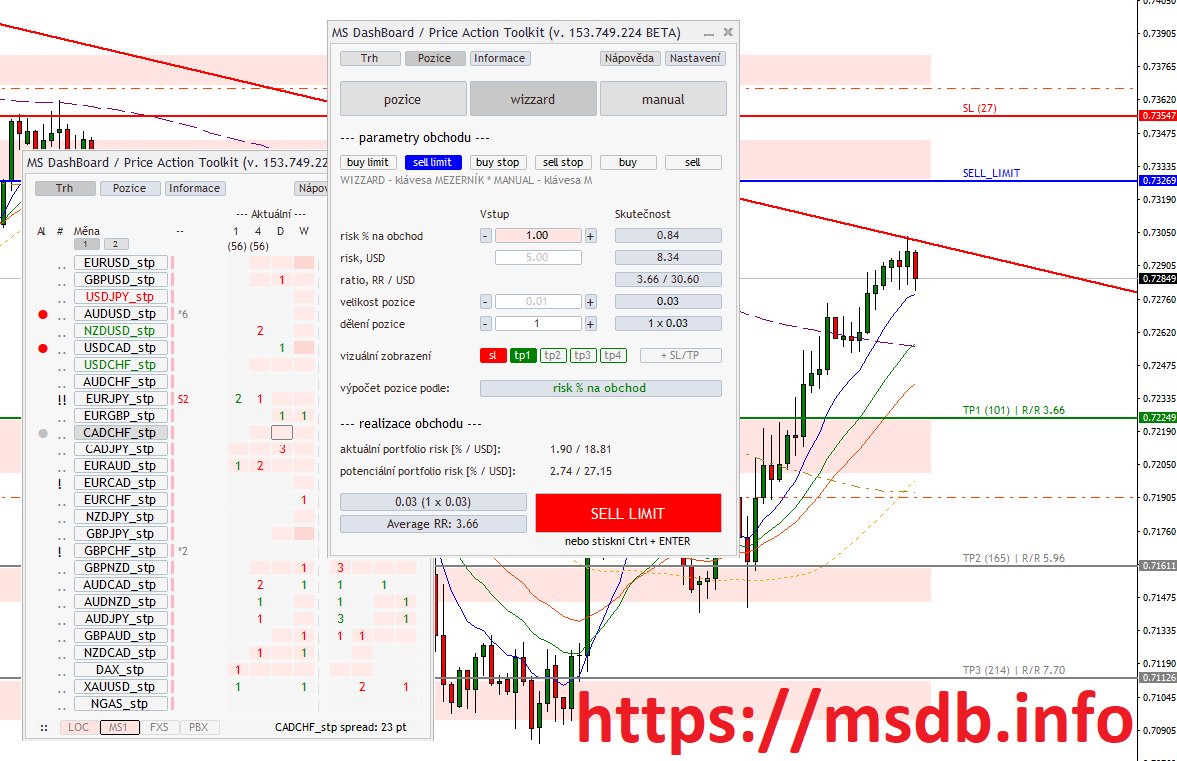 marexor's tweet photo. Počínaje dnešním dnem budu pravidelně informovat o mé aplikaci MS Dashboard (#MSDB), která je určena obchodníkům na Forexu (#forextrading #forex #priceaction) a komoditních trzích, kteří využívají platformu MetaTrader.

https://t.co/xqvZhIG0Tl https://t.co/hO1Lb3rldk