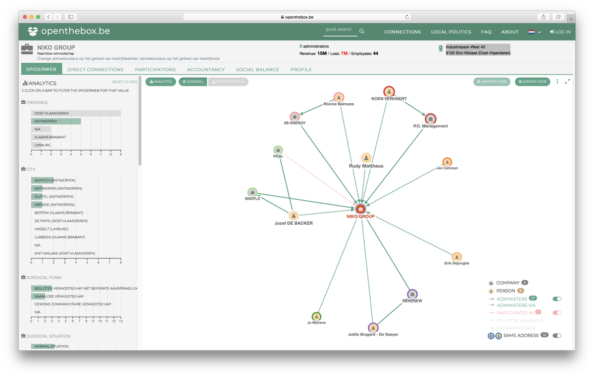 Happy to announce two new features for power users: "advanced search" and "spiderweb analytics"!

More details on openthebox.be

Enjoy!