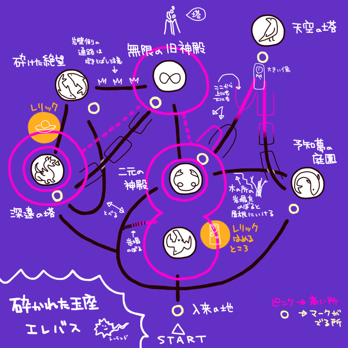 玉座のtwitterイラスト検索結果 古い順