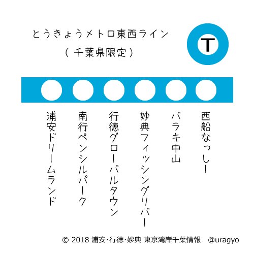 浦安 行徳 妙典 東京湾岸千葉情報 いや実は行徳バードサンクチュアリか行徳ムクバードネスト 駅前ムクドリうるさい たまに ポケモンgoで人集まるからムクバード にしようかとも考えてました