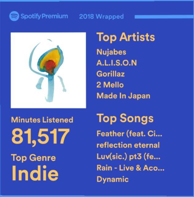 #2018Wrapped  Saved by my boi Nujabes