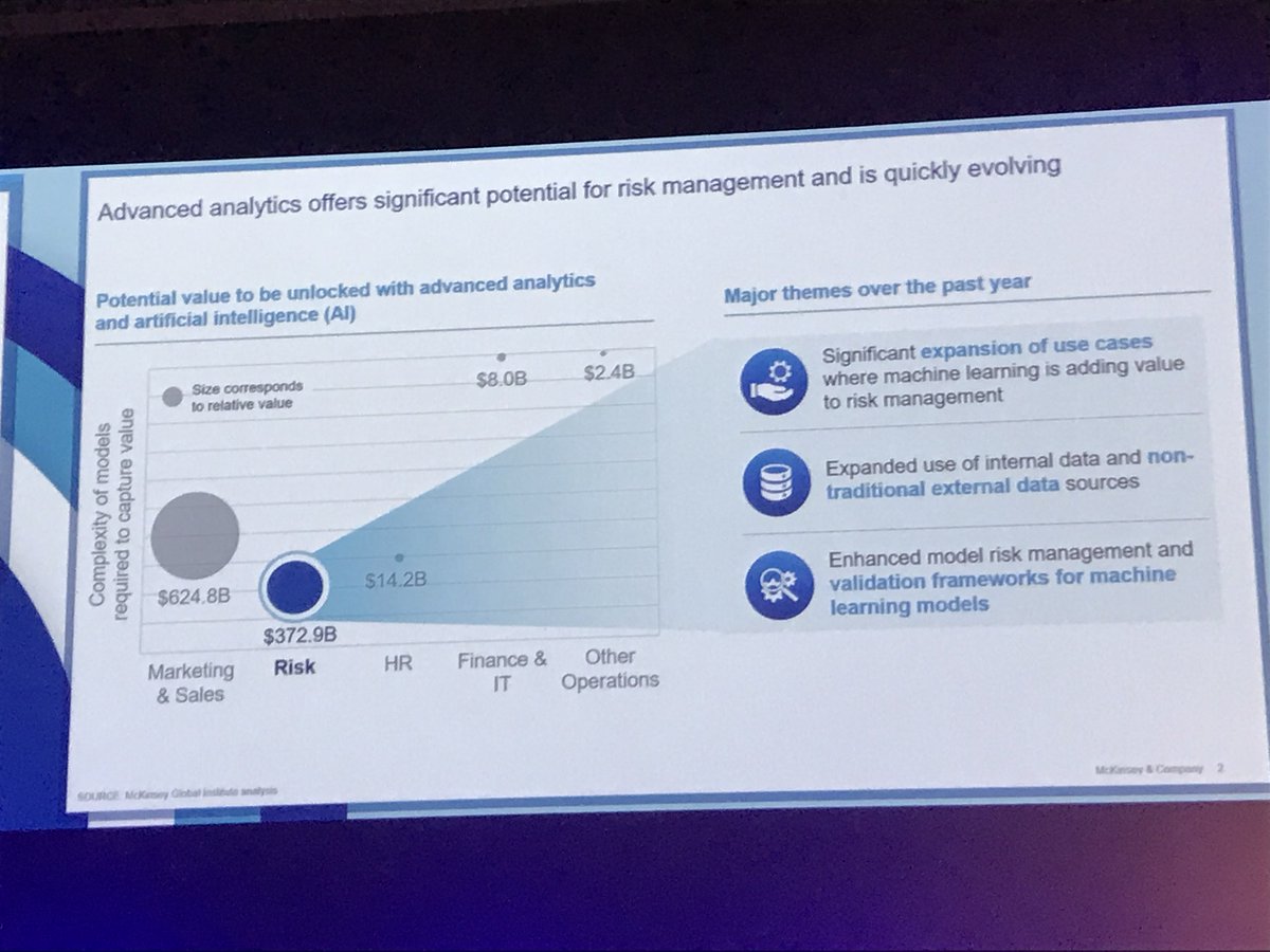 "Machine Learning and Artificial Intelligent are less complicated than we think and more real". At #RiskMinds International this year there is not escaping from topics such as AI, ML or Cyber risk. CROs leveraging technology to manage risks. 
 #RiskManagement  #WomeninRisk
