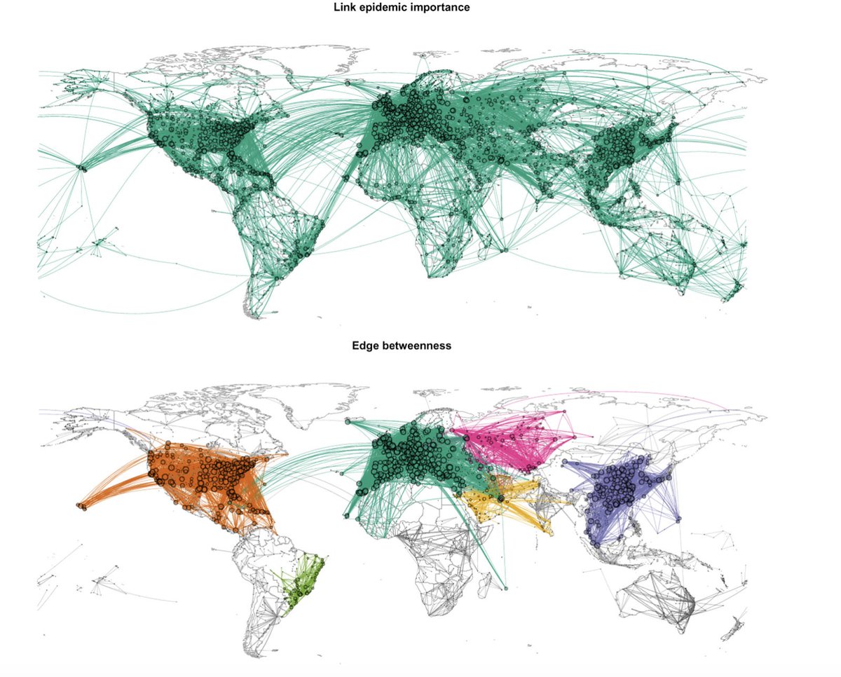 _AlexArenas's tweet photo. Effective approach to epidemic containment using link equations in complex networks, https://t.co/V4IGEqHrpN wt @SergioGomezJ and @jtmatamalas in @ScienceAdvances. It is about how to contain epidemic spreading in networks while maintaining the global connectivity. https://t.co/Dd3BW47lhl