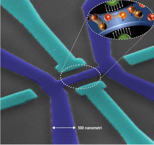 CNRsocial_'s tweet photo. Fisici di #Cnr-Nano di Pisa e #Cnr-Spin di Genova hanno dimostrato che รจ possibile realizzare transistor in #materiali #superconduttori oltre che #semiconduttori
https://t.co/Gd29ngjzj0 https://t.co/DibjTfiyxm