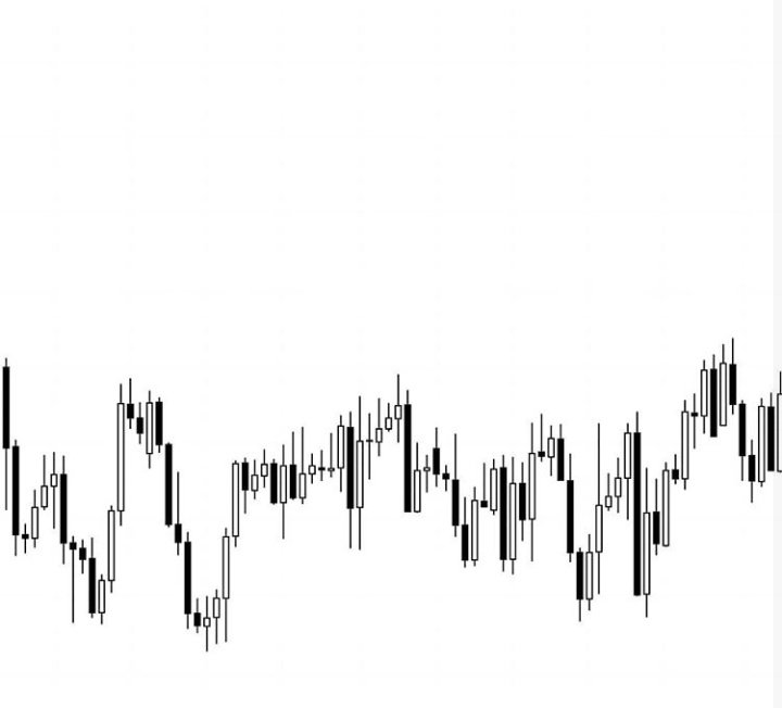 traderpreneurmy's tweet image. Sideways. #trend #chartspatterns #traderpreneur